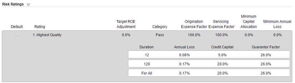 Setting Up and Managing Risk Ratings – Support Center
