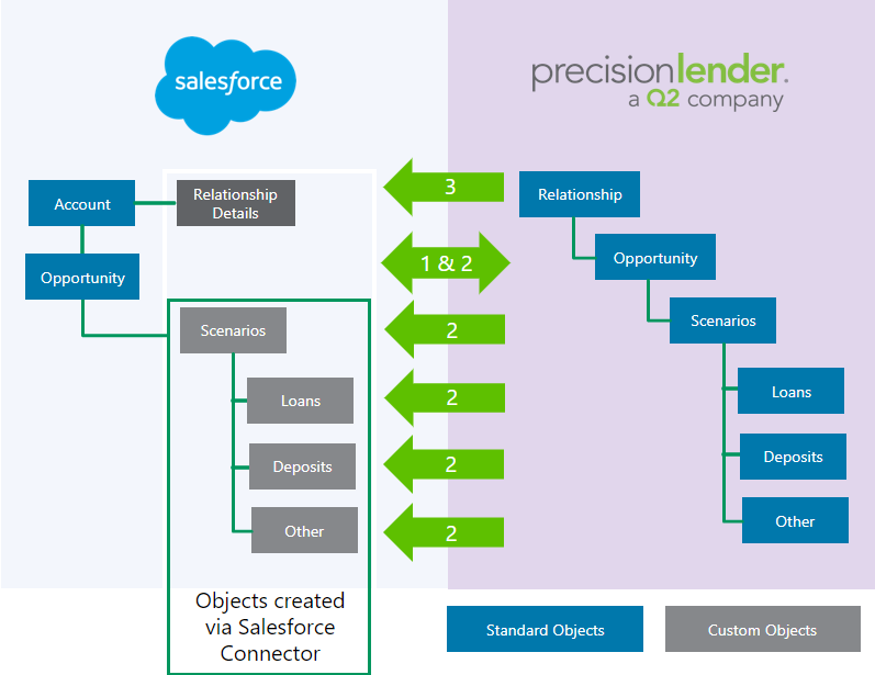 Salesforce-Associate Exam Topics