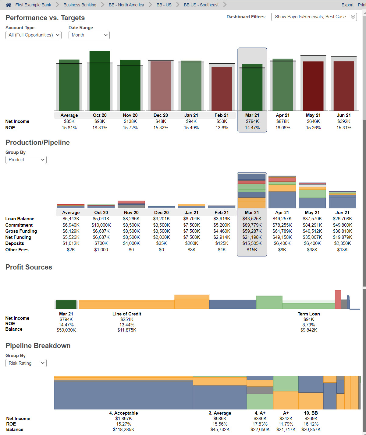 Shows the PrecisionLender Opportunity Dashboard