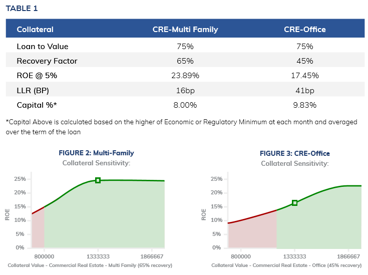 How Do Recovery Rates Affect The Economics Of A Loan Support Center