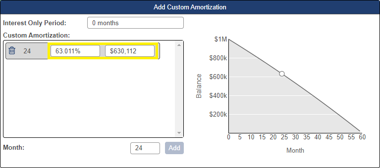 Shows add custom amortization pop-up window with the percentage and dollar amount field selected