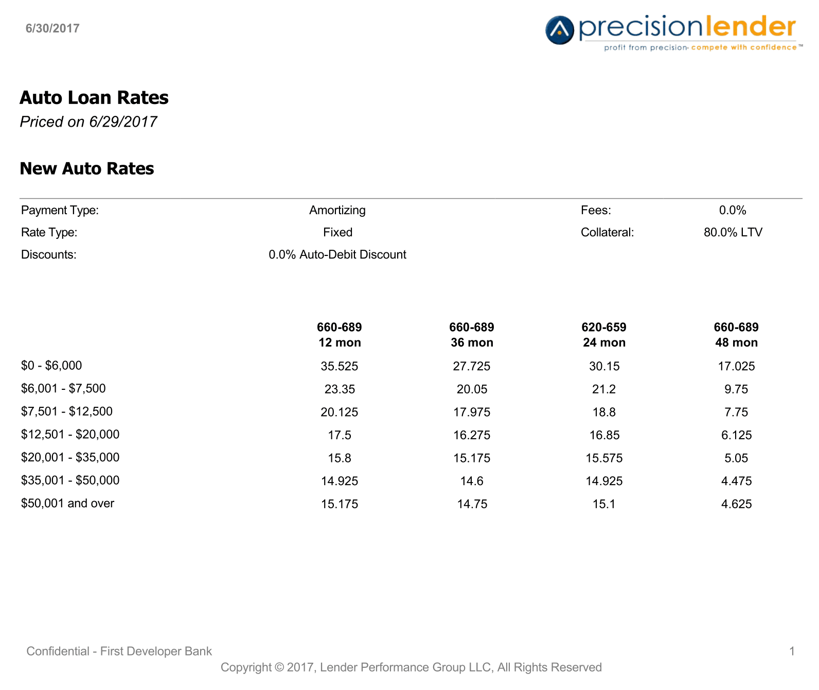 rate-sheet-printouts-support-center