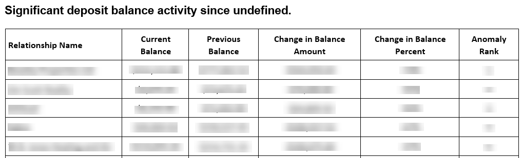 Shows deposit balance email