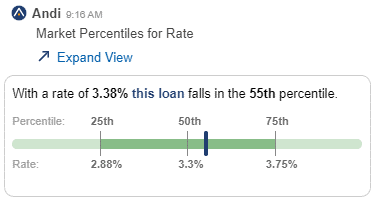 shows market percentiles for rate